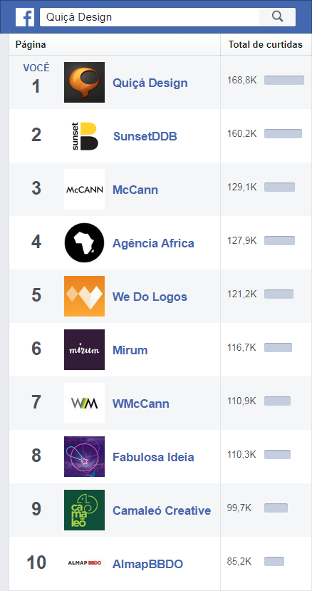 quica_design_aquica_fanpage